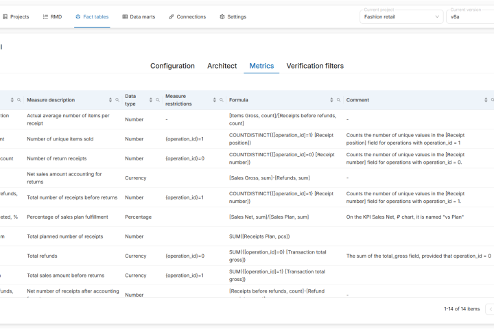 configured_metrics_en