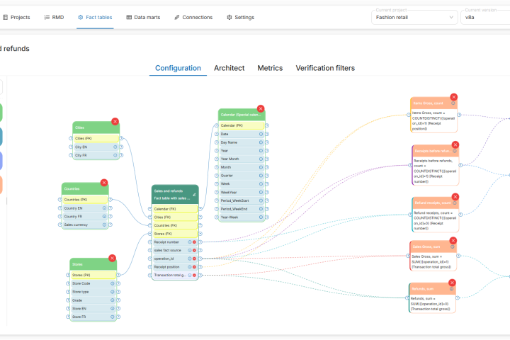 fact_table_contents_en